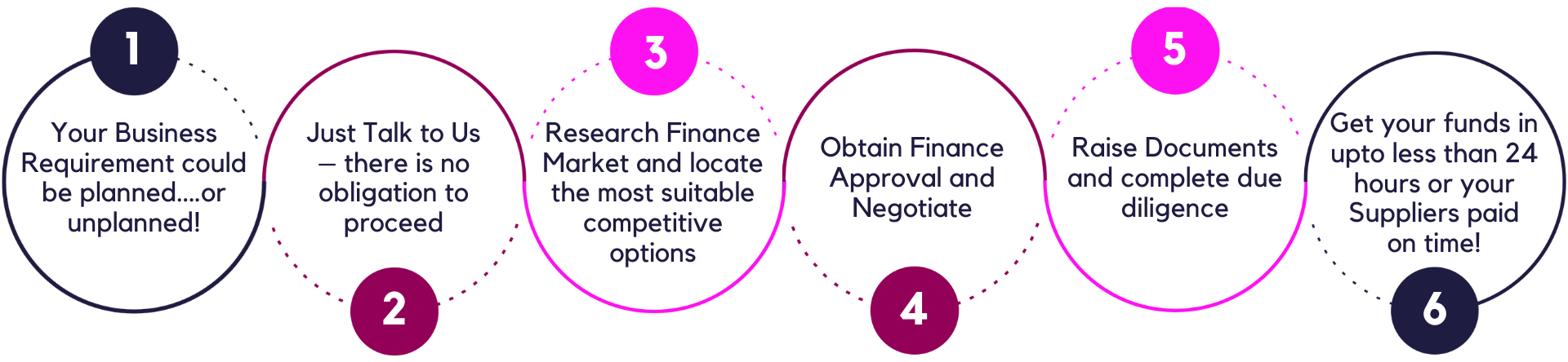 how-we-fetch-finance-infographic